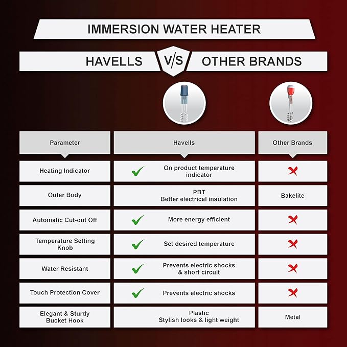 havells-immersion-heater-hp15-auto-1500w-plastic