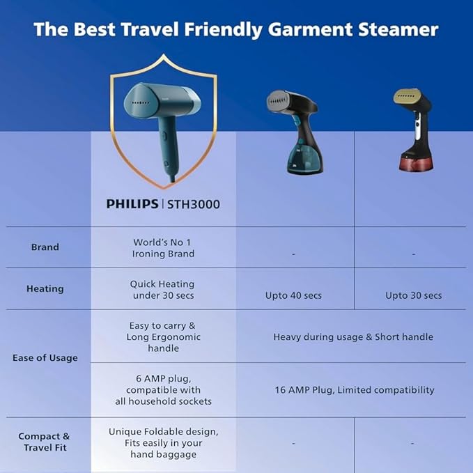 philips-handheld-garment-steamer